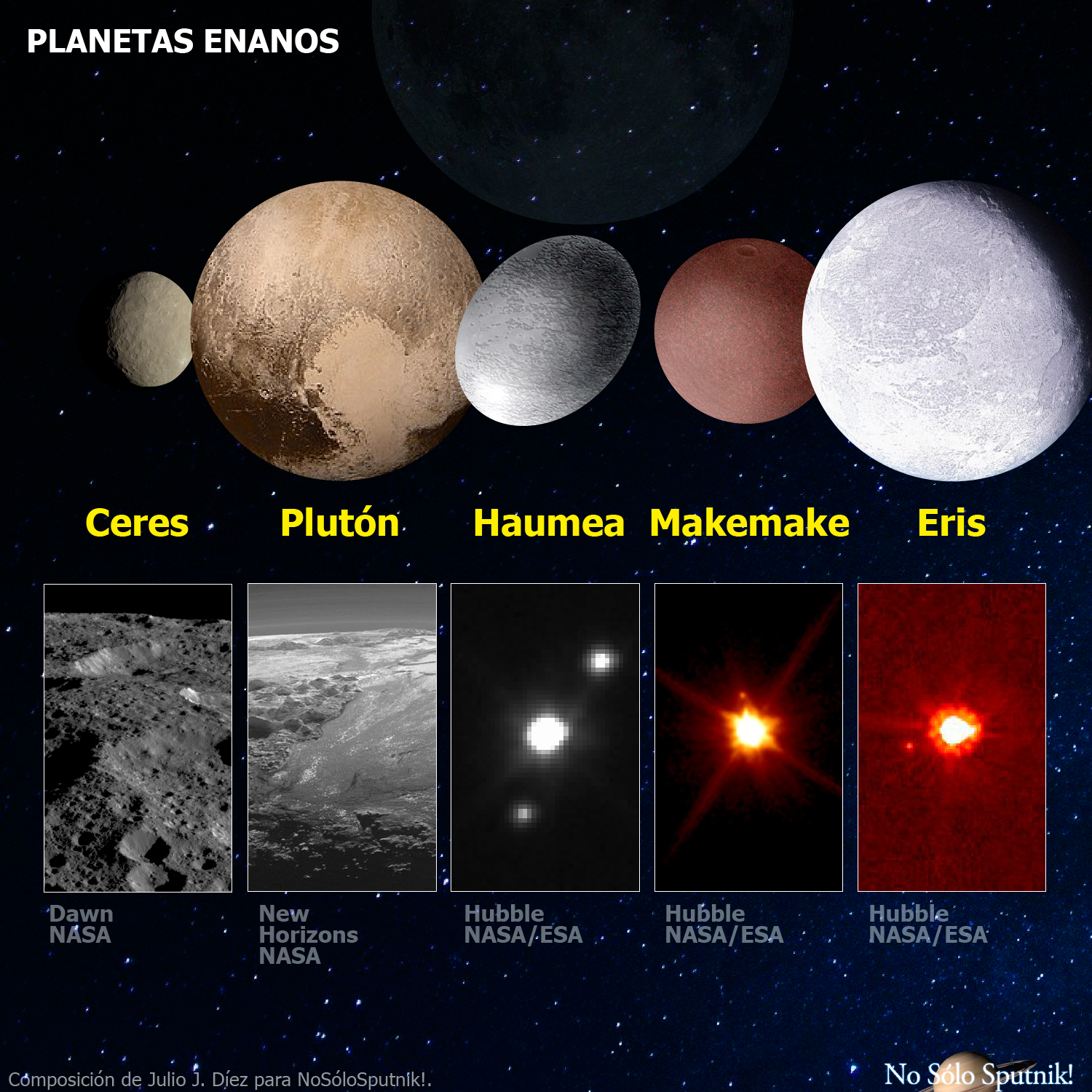 imagen que representa el tamaño de los diferentes planetas del Sistema Solar así como una foto de estos.